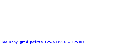 Terrain profile for Sydney to Boronia Park