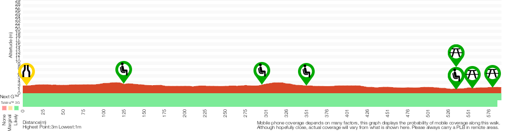 Terrain profile for Mangrove Boardwalk to Schoolmasters House