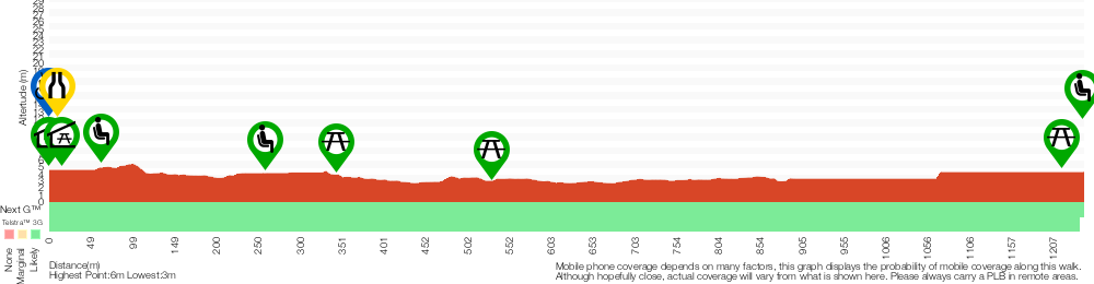 Terrain profile for Riverside Park to Scotts Point
