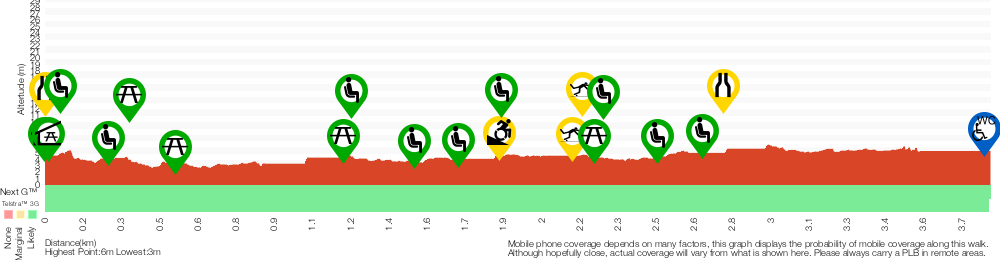 Terrain profile for Scotts Point circuit