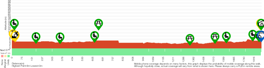 Terrain profile for Scots Point Way to Riverside Park Trail
