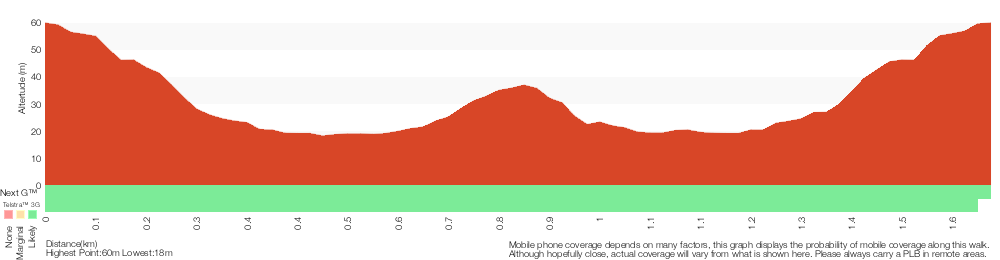 Terrain profile for Watermans Walk