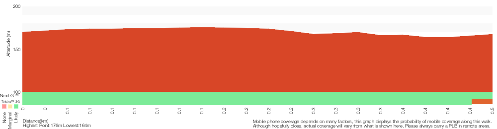 Terrain profile for Kanning Cave Walk