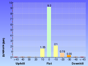 Altitude analysis for Charlotte Pass to Thredbo via Rawson Pass