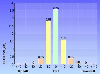 Altitude analysis for Guthega to Blue Lake via Little Twynam