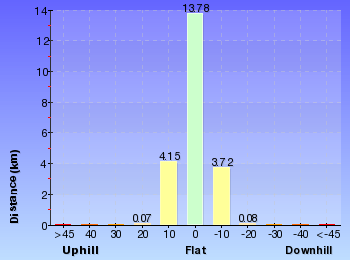 Altitude analysis for Main Range Walk - Charlotte Pass to Mount Kosciuszko