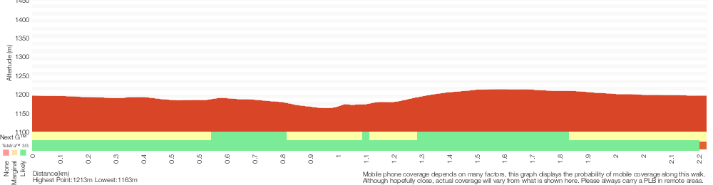 Terrain profile for Sawpit Walk