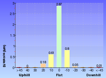 Altitude analysis for Basin to Mackerel