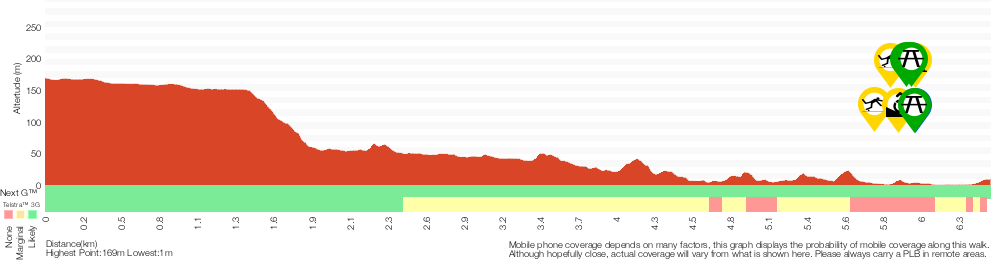 Terrain profile for Gibberagong Track