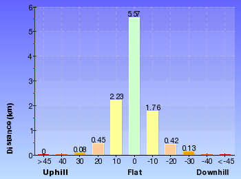 Altitude analysis for Sphinx to Mt Kuring-gai