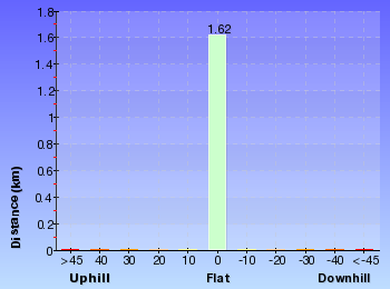 Altitude analysis for Galgabba Point Walk