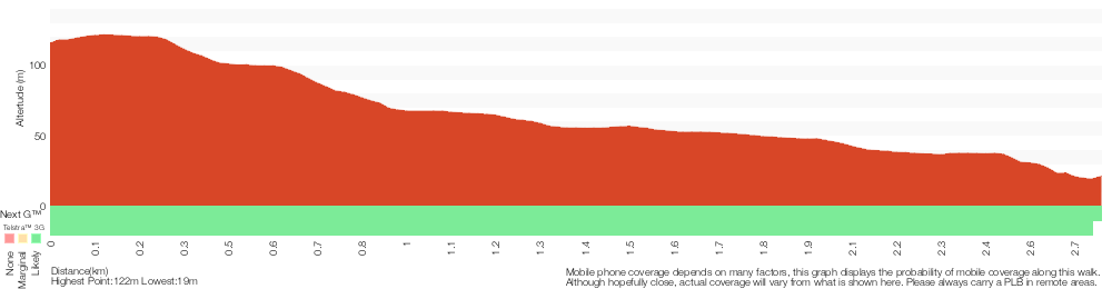 Terrain profile for Blackbutt Creek Return