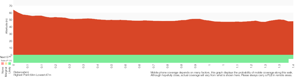 Terrain profile for Belinda Cres to Whale Rock
