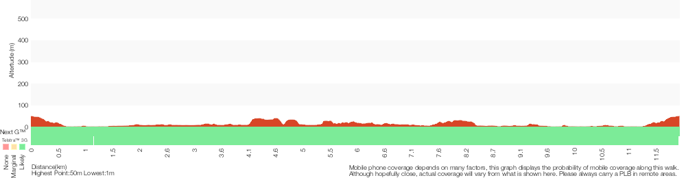 Terrain profile for Lane Cove Tourist Park River Circuit