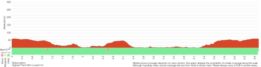 Terrain profile for North Ryde Fairyland circuit