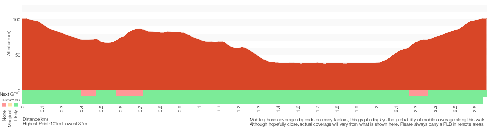 Terrain profile for STEP Track