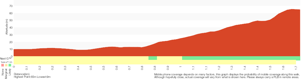 Terrain profile for Campbell Dr to Birdie Beach View (Geebung Track)
