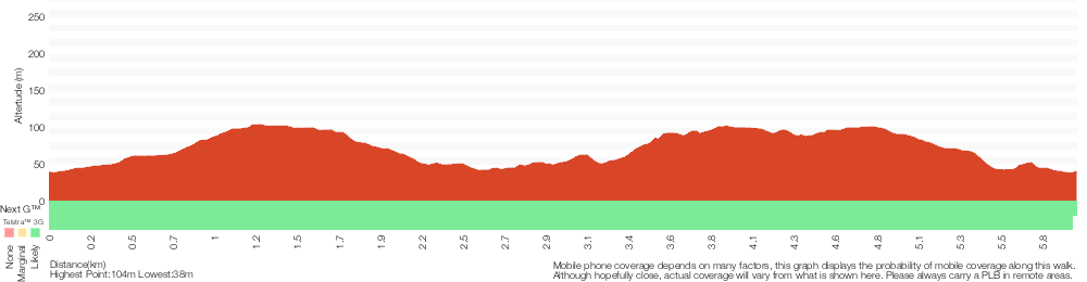 Terrain profile for Blackbutt Explorer