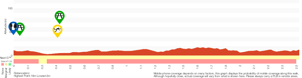 Terrain profile for Jersey Spring