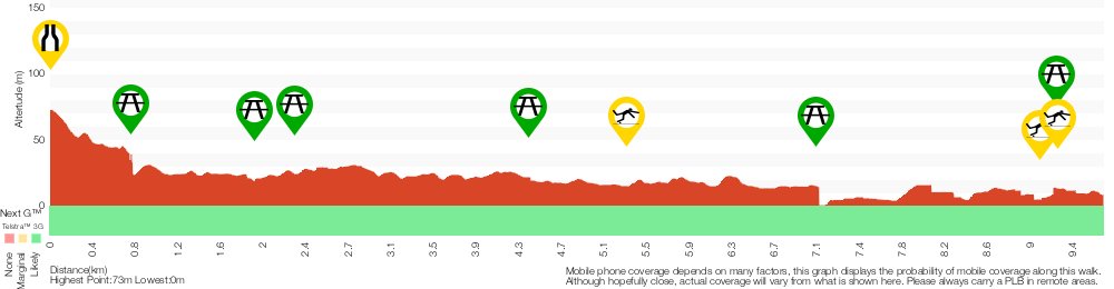 Terrain profile for Lady Carrington Drive