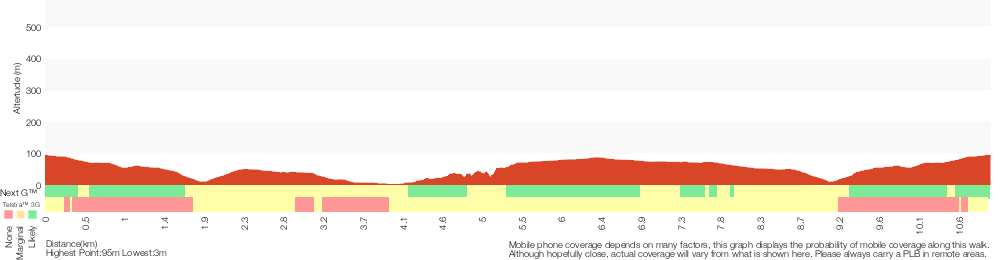 Terrain profile for Marley Track