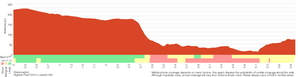 Terrain profile for Wallumarra to Palona Cave