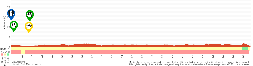 Terrain profile for Willow Tree to Calala
