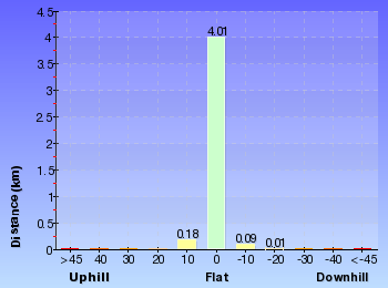Altitude analysis for Balmoral Beach to The Spit