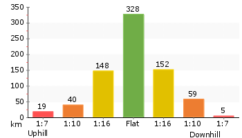 Altitude analysis for Fairfax Walk