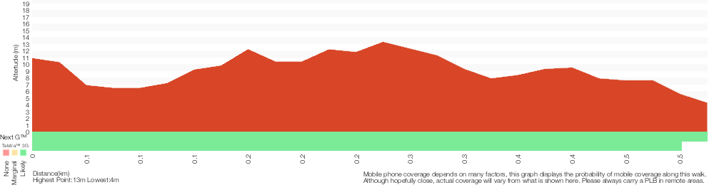 Terrain profile for Lady Bay Beach