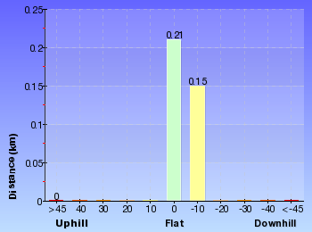 Altitude analysis for Strickland House and Milk Beach
