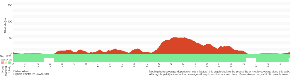 Terrain profile for Spit Bridge to Fisher Bay