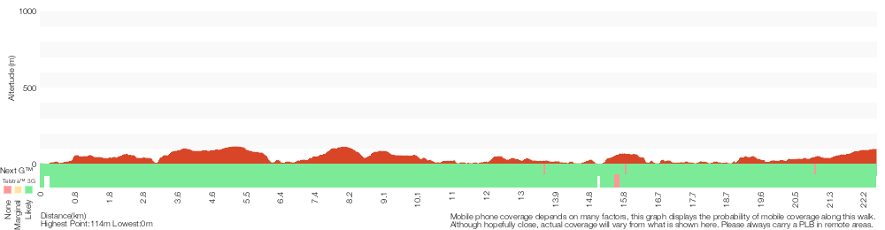 Terrain profile for Spit to Lindfield