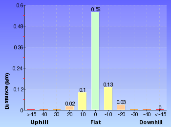 Altitude analysis for Strickland Falls