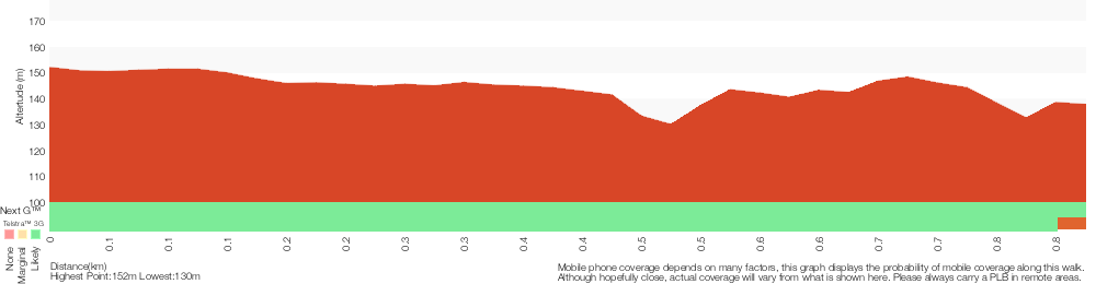 Terrain profile for Strickland Falls